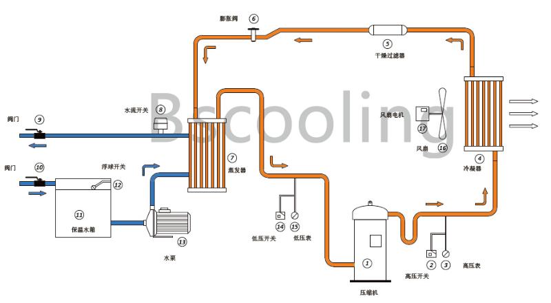 風冷式蜜桃视频APP色版組電路原理圖